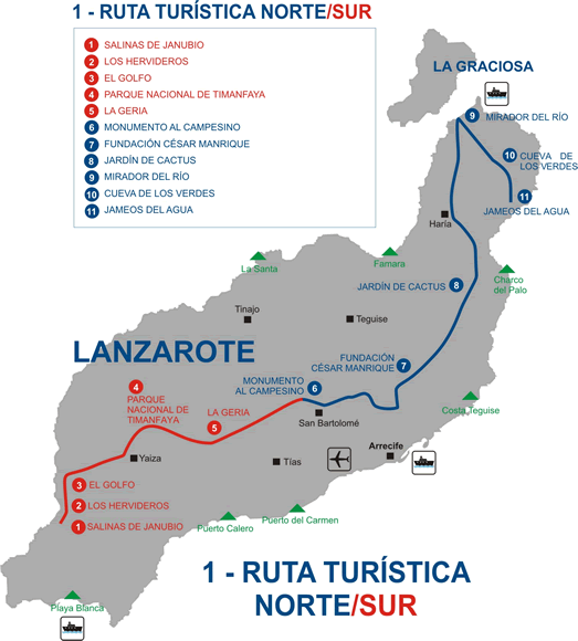 Ruta tur�stica norte y sur